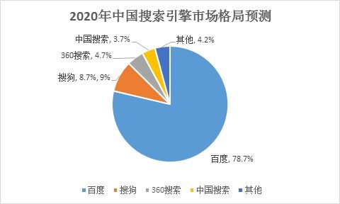 2020年中国互联网行业盘点 电商零售持续向好，网络游戏市场逆势增长