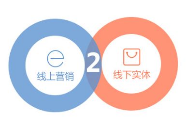 经此一“疫” 信息技术咨询服务如何赋能中小型餐饮企业未来生存与发展