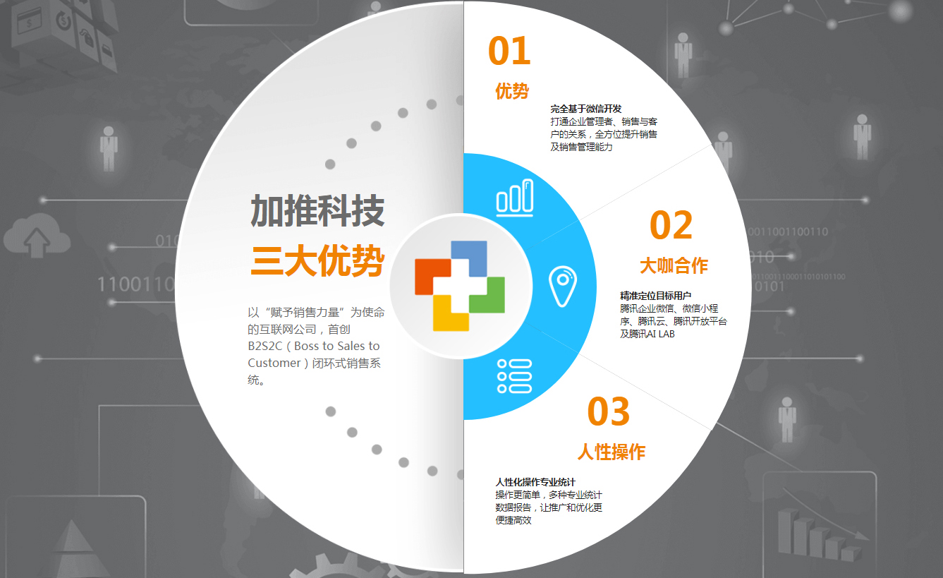 加推企业智能商务工具 移动互联网现状分析与销售新范式