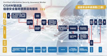 一站式完成苏州CCRC认证 信息安全认证与信息技术咨询服务全流程解析
